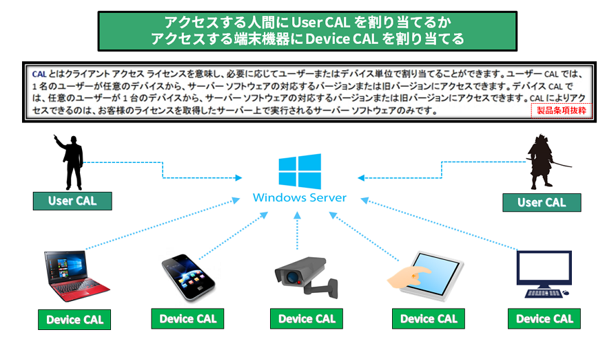 CAL ライセンスルール